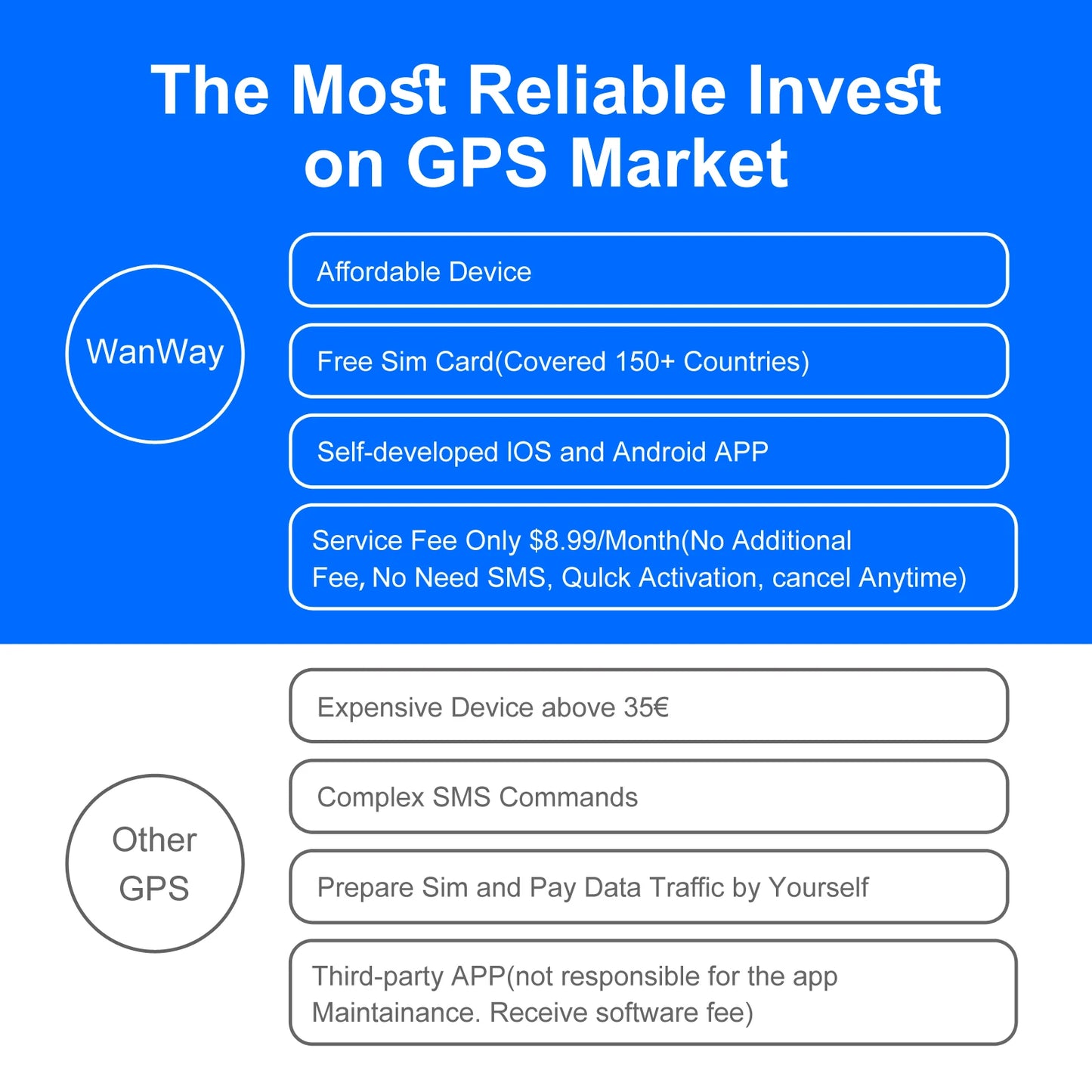 Wanwaytech 4G GPS Tracker Anti Theft Vehicle Locator Real Time