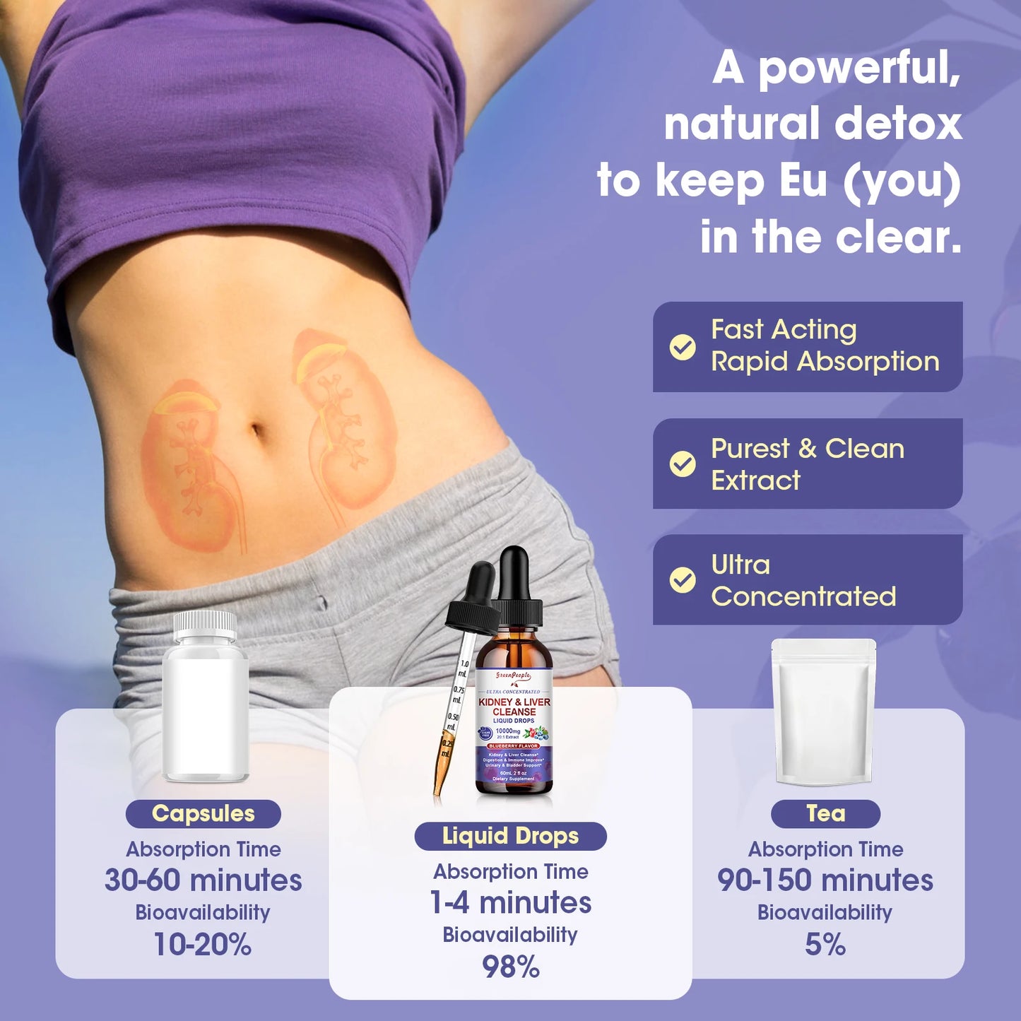 IMATCHME Kidney And Liver Detox Drops With Milk Thistle
