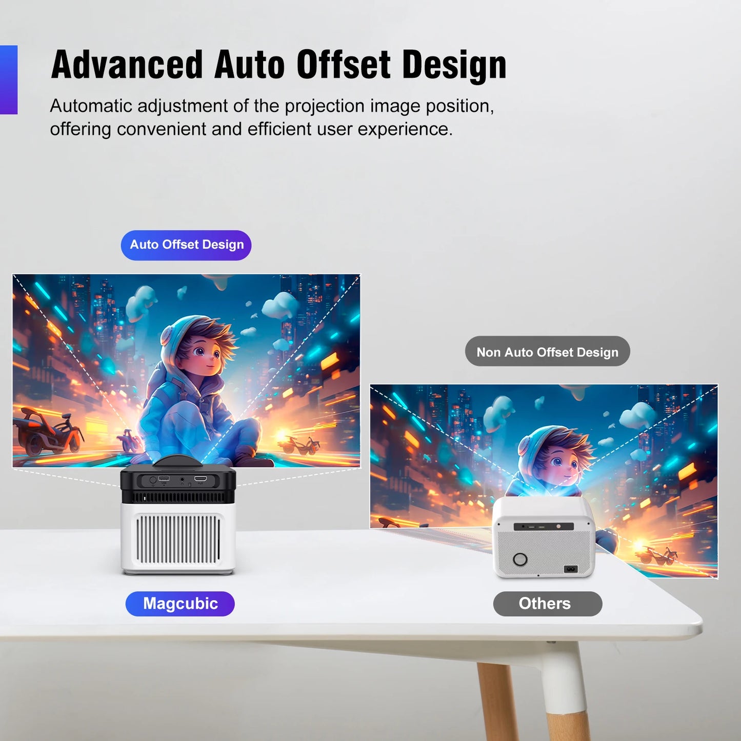 Magcubic HY450 Ultra Short Throw Projector 900 ANSI 1080P