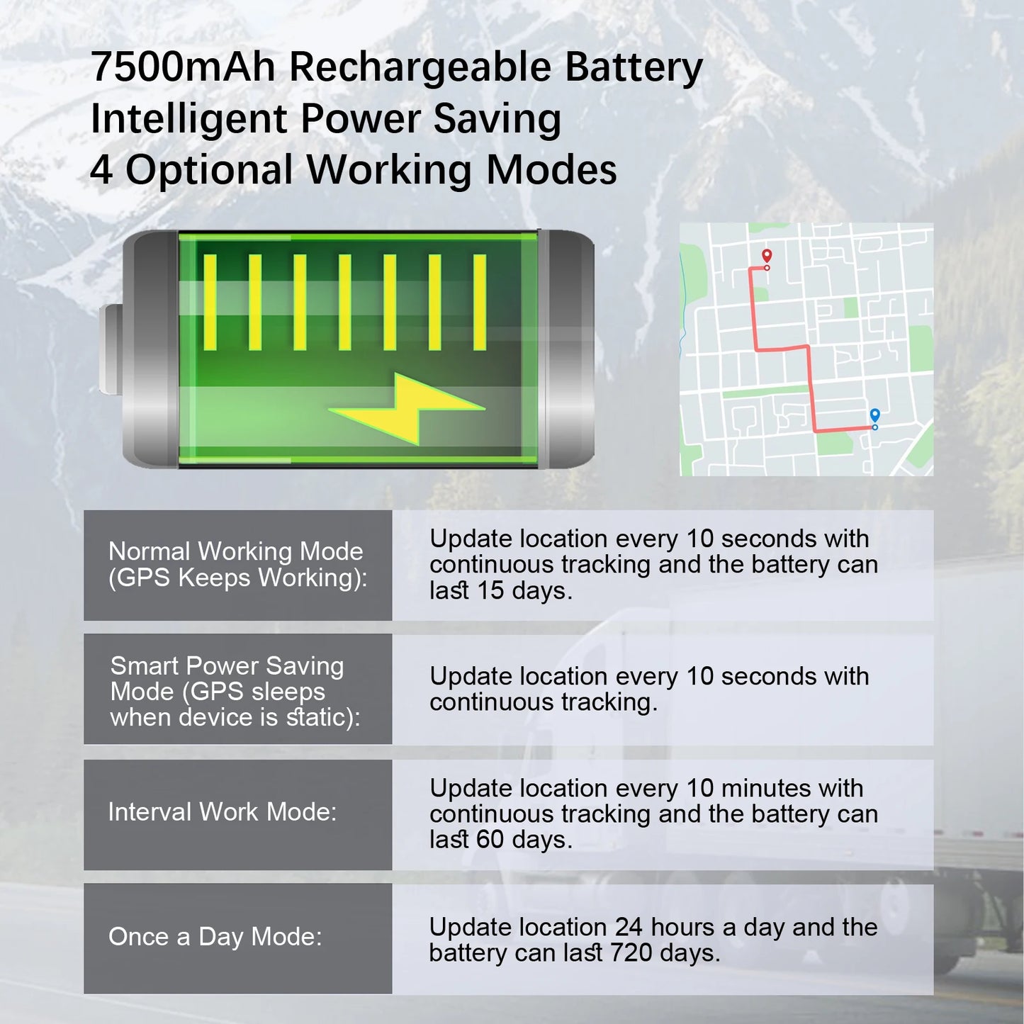 Wanwaytech 4G GPS Tracker for Car and Motorcycle Real Time